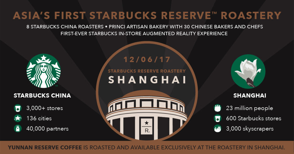 Starbucks Shanghai banner